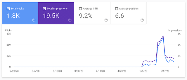 FAQ rich results in Google Search Console