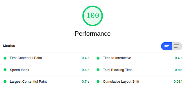 Lighthouse performance score after service worker