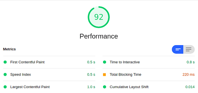 Lighthouse performance score before service worker
