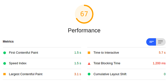 Lighthouse performance score before service worker mobile