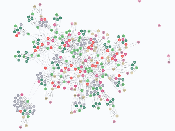 Neo4j screenshot of PCFB content