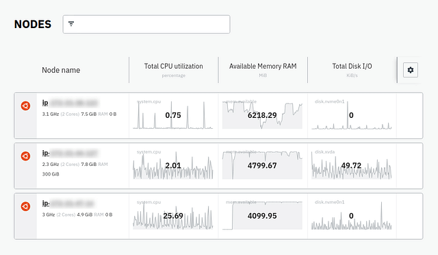 Netdata Cloud dashboard with multiple servers