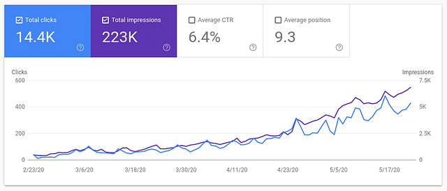 New Google search console for Plant care for beginners