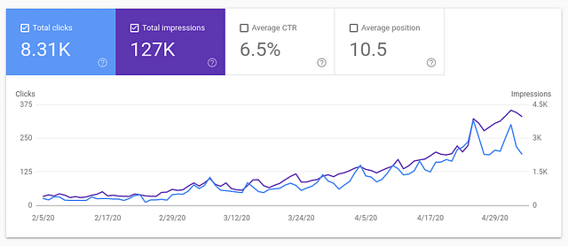 Original Google search console for Plant care for beginners
