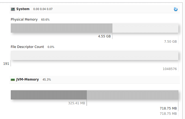 Apache Solr memory usage overview