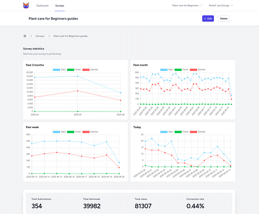 Omoik dashboard