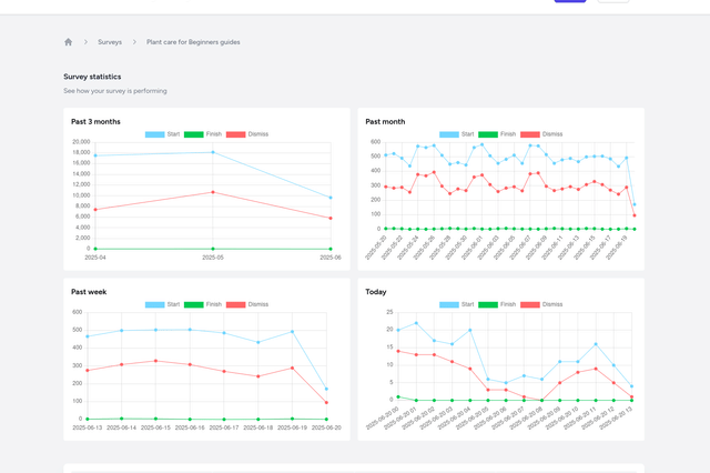 Omoik dashboard Omoik dashboard